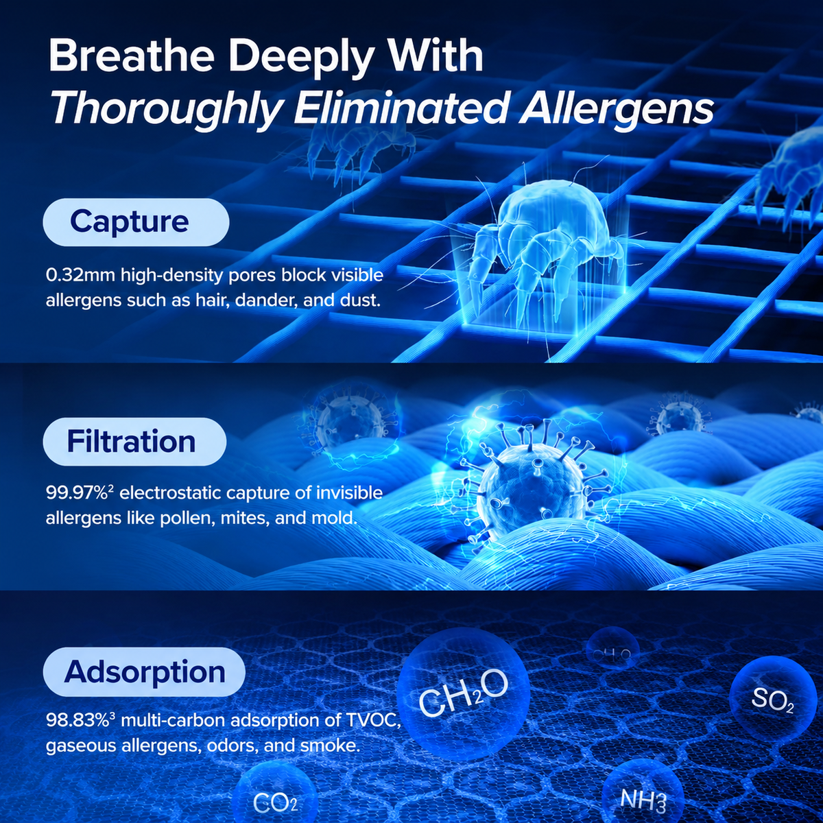 Air Purifier for Home, High-Efficiency HEPA Filtration, Quiet Sleep Mode, Smart App & Voice Control, Auto Mode, Compact Design for Bedroom, Living Room, Pets & Allergies