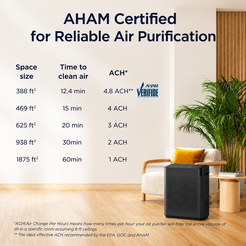 Air Purifier for Home, High-Efficiency HEPA Filtration, Quiet Sleep Mode, Smart App & Voice Control, Auto Mode, Compact Design for Bedroom, Living Room, Pets & Allergies