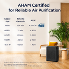Air Purifier for Home, High-Efficiency HEPA Filtration, Quiet Sleep Mode, Smart App & Voice Control, Auto Mode, Compact Design for Bedroom, Living Room, Pets & Allergies