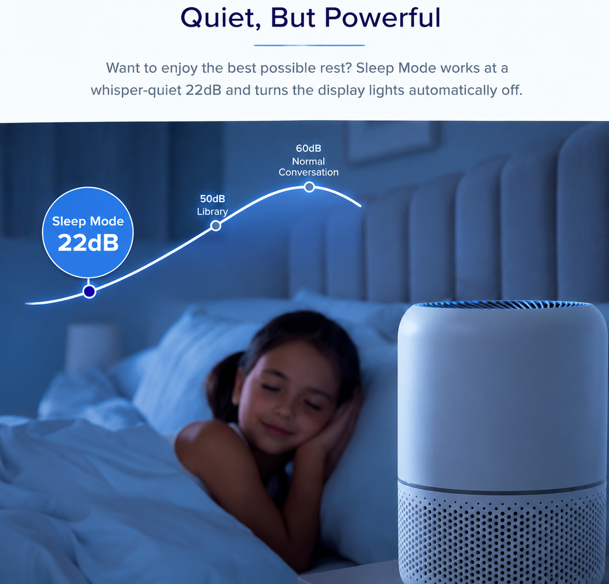 Air Purifier for Home, High-Efficiency HEPA Filtration, Quiet Sleep Mode, Smart App & Voice Control, Auto Mode, Compact Design for Bedroom, Living Room, Pets & Allergies
