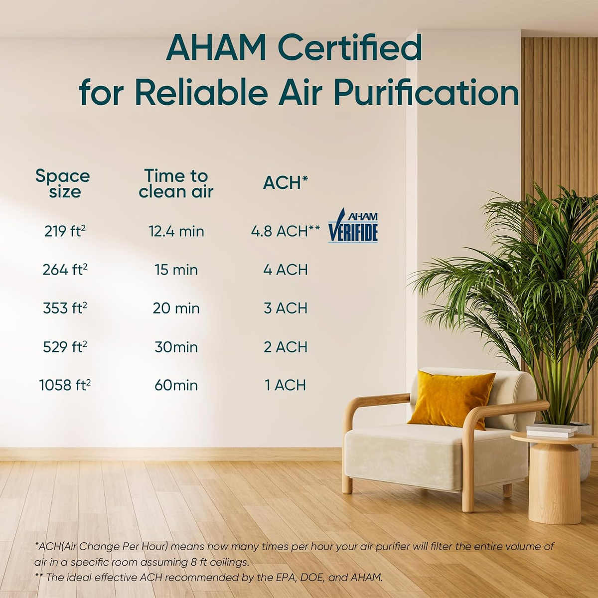 Air Purifier for Home, High-Efficiency HEPA Filtration, Quiet Sleep Mode, Smart App & Voice Control, Auto Mode, Compact Design for Bedroom, Living Room, Pets & Allergies